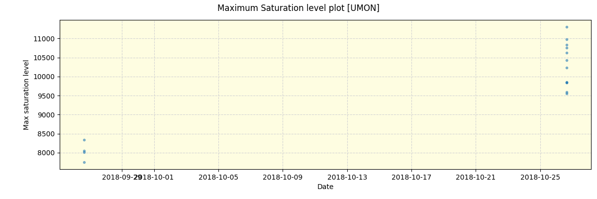 ../../../_images/debug_extsmax_plot_UMON_spirou_offline_udem.png