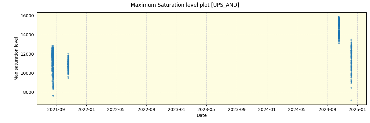 ../../../_images/debug_extsmax_plot_UPS_AND_spirou_offline_udem.png