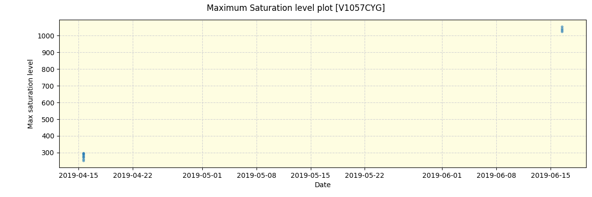 ../../../_images/debug_extsmax_plot_V1057CYG_spirou_offline_udem.png