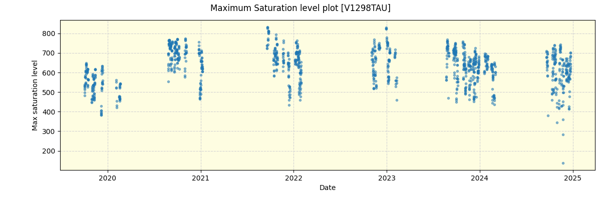 ../../../_images/debug_extsmax_plot_V1298TAU_spirou_offline_udem.png