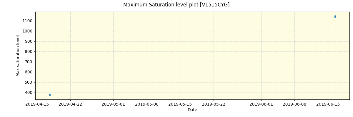 ../../../_images/debug_extsmax_plot_V1515CYG_spirou_offline_udem.png