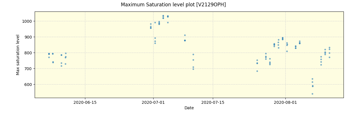 ../../../_images/debug_extsmax_plot_V2129OPH_spirou_offline_udem.png