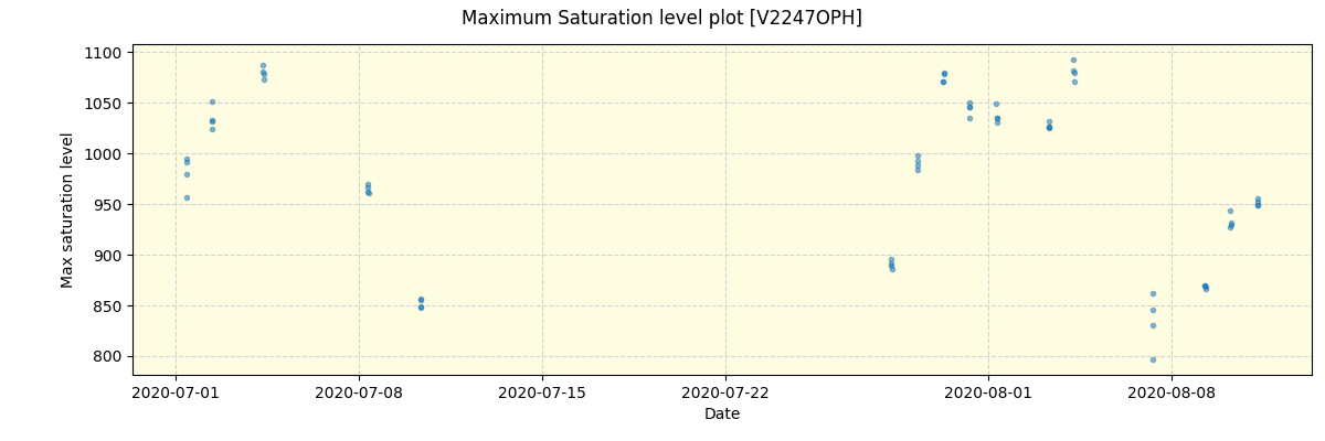 ../../../_images/debug_extsmax_plot_V2247OPH_spirou_offline_udem.png