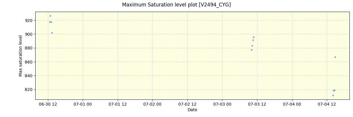../../../_images/debug_extsmax_plot_V2494_CYG_spirou_offline_udem.png