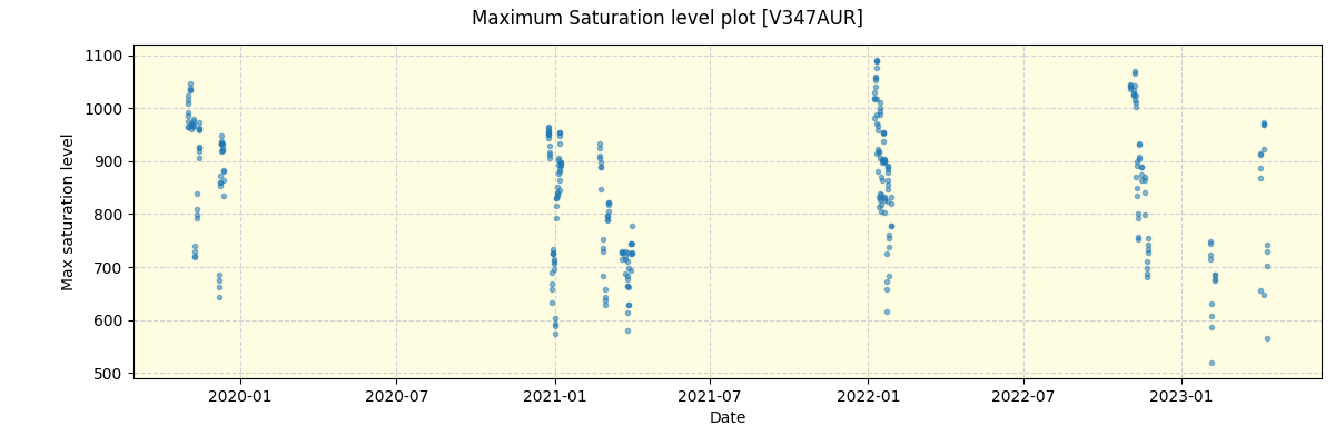 ../../../_images/debug_extsmax_plot_V347AUR_spirou_offline_udem.png