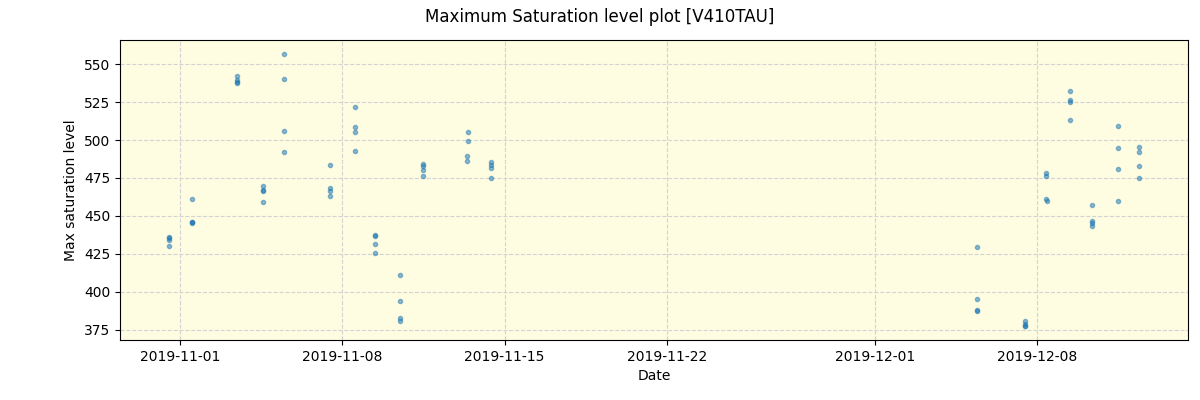 ../../../_images/debug_extsmax_plot_V410TAU_spirou_offline_udem.png