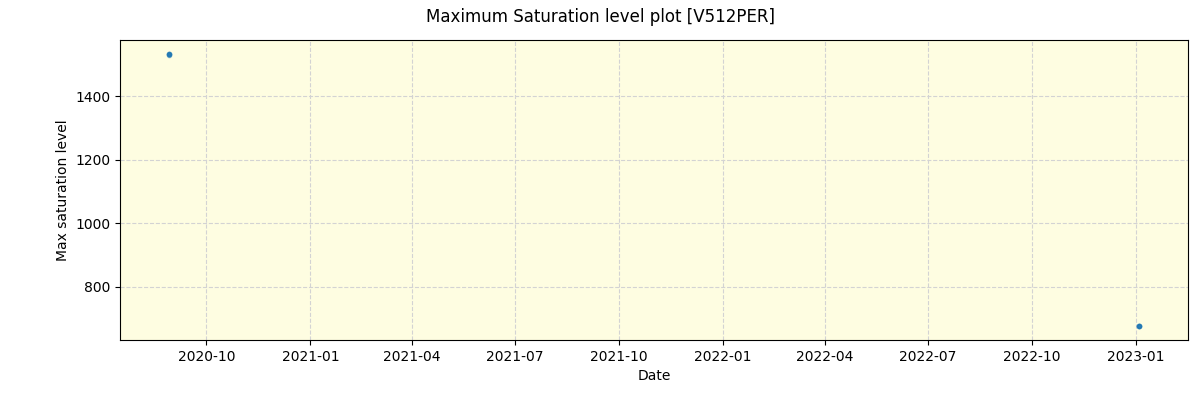 ../../../_images/debug_extsmax_plot_V512PER_spirou_offline_udem.png