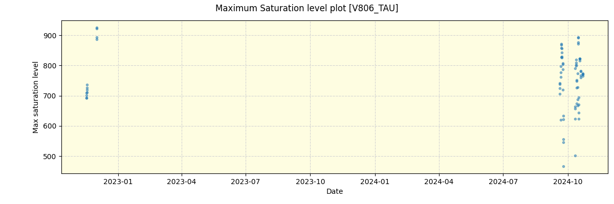 ../../../_images/debug_extsmax_plot_V806_TAU_spirou_offline_udem.png