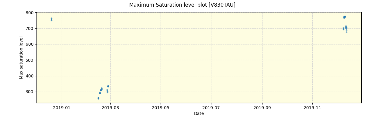 ../../../_images/debug_extsmax_plot_V830TAU_spirou_offline_udem.png