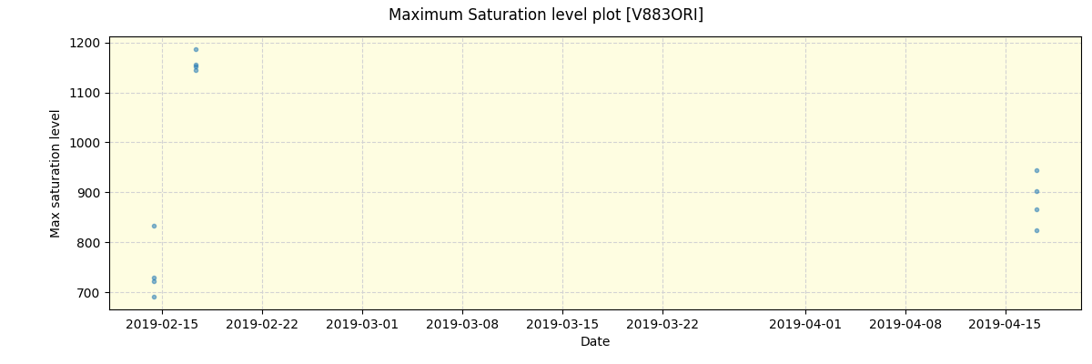 ../../../_images/debug_extsmax_plot_V883ORI_spirou_offline_udem.png