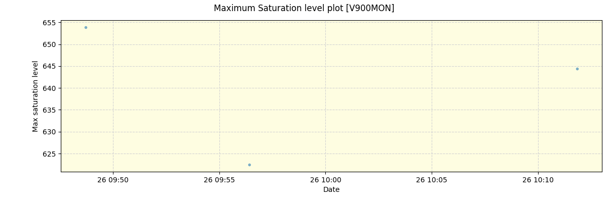 ../../../_images/debug_extsmax_plot_V900MON_spirou_offline_udem.png