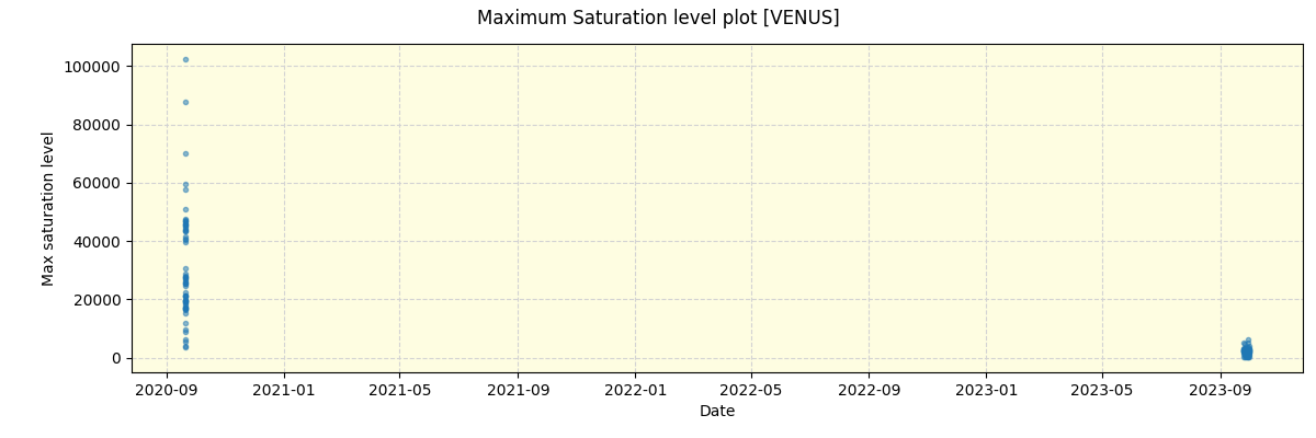 ../../../_images/debug_extsmax_plot_VENUS_spirou_offline_udem.png