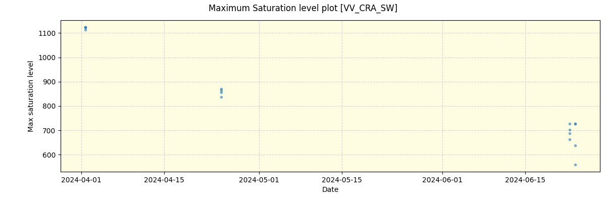../../../_images/debug_extsmax_plot_VV_CRA_SW_spirou_offline_udem.png
