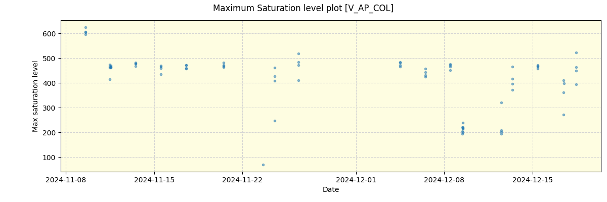 ../../../_images/debug_extsmax_plot_V_AP_COL_spirou_offline_udem.png