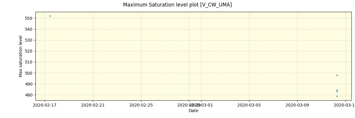 ../../../_images/debug_extsmax_plot_V_CW_UMA_spirou_offline_udem.png