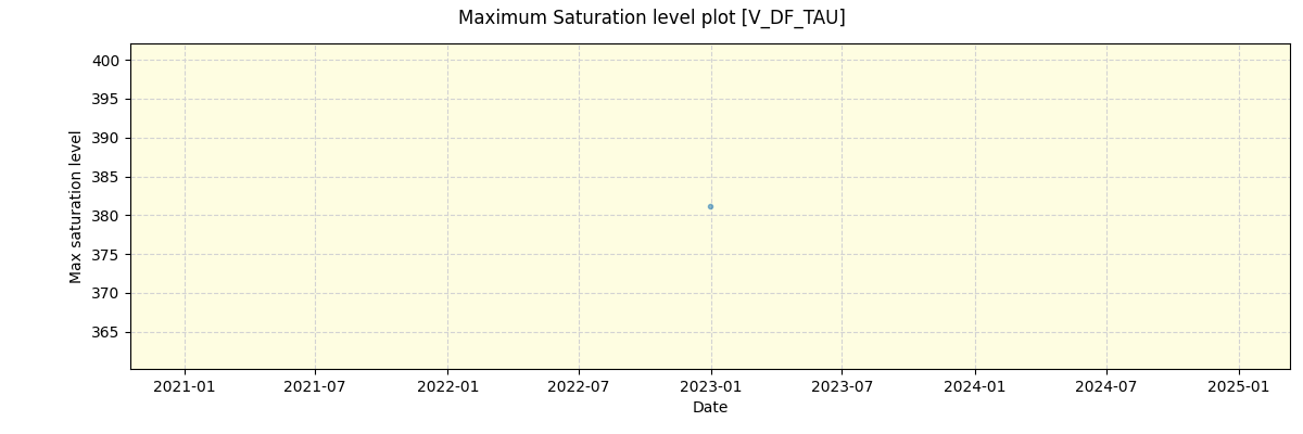 ../../../_images/debug_extsmax_plot_V_DF_TAU_spirou_offline_udem.png