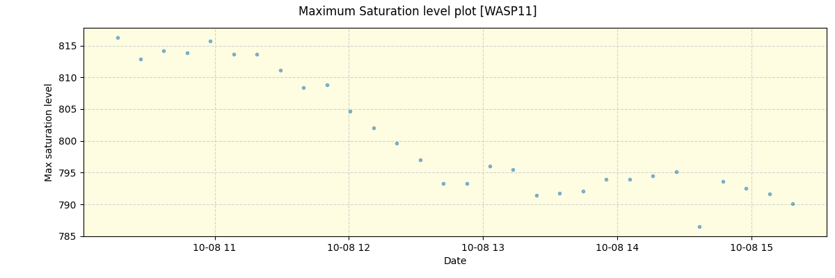 ../../../_images/debug_extsmax_plot_WASP11_spirou_offline_udem.png