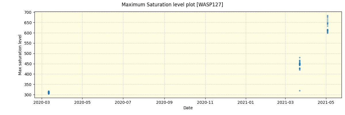 ../../../_images/debug_extsmax_plot_WASP127_spirou_offline_udem.png