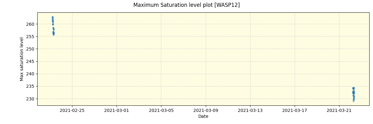 ../../../_images/debug_extsmax_plot_WASP12_spirou_offline_udem.png