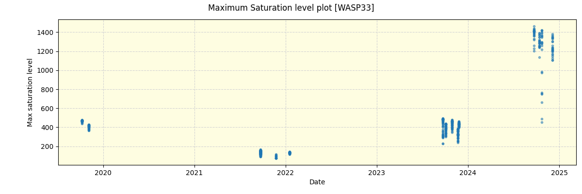 ../../../_images/debug_extsmax_plot_WASP33_spirou_offline_udem.png