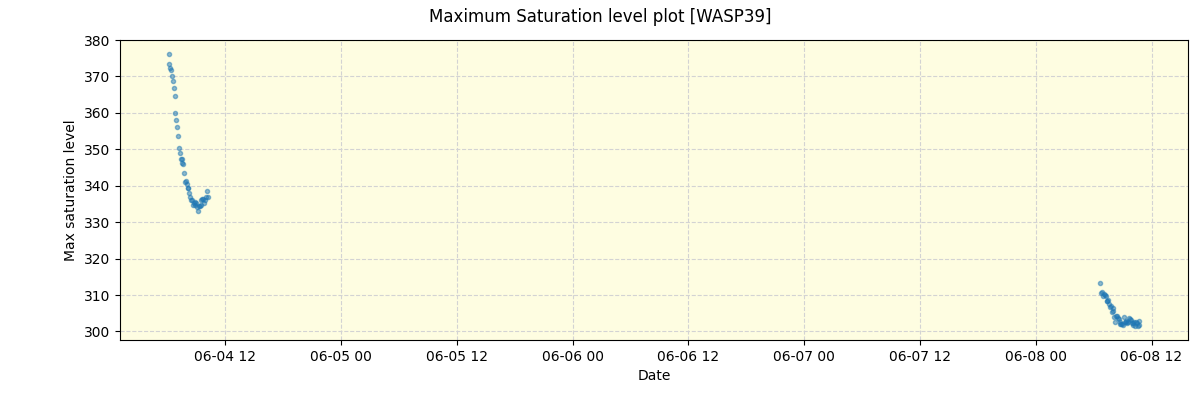 ../../../_images/debug_extsmax_plot_WASP39_spirou_offline_udem.png