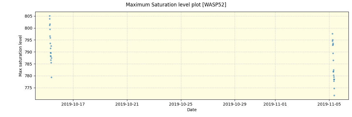 ../../../_images/debug_extsmax_plot_WASP52_spirou_offline_udem.png