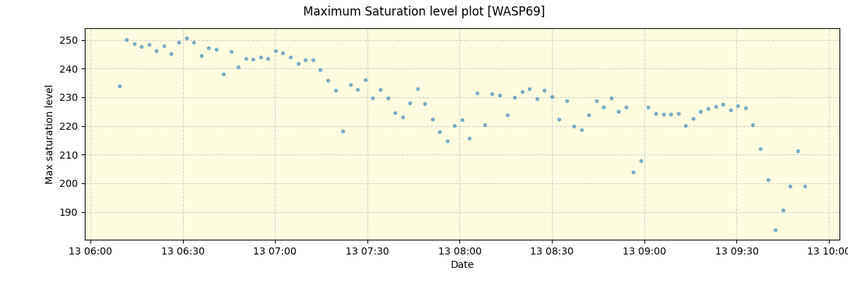 ../../../_images/debug_extsmax_plot_WASP69_spirou_offline_udem.png