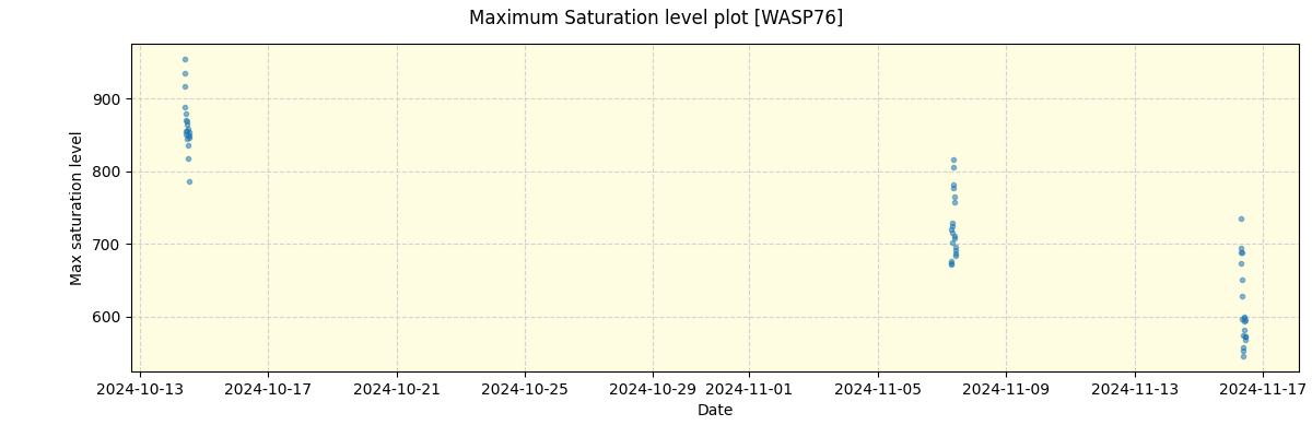 ../../../_images/debug_extsmax_plot_WASP76_spirou_offline_udem.png