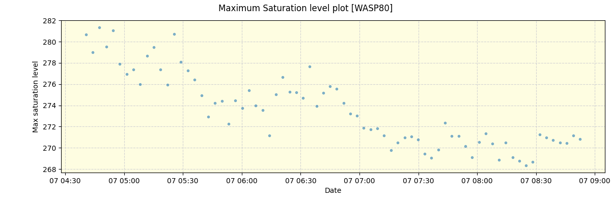 ../../../_images/debug_extsmax_plot_WASP80_spirou_offline_udem.png