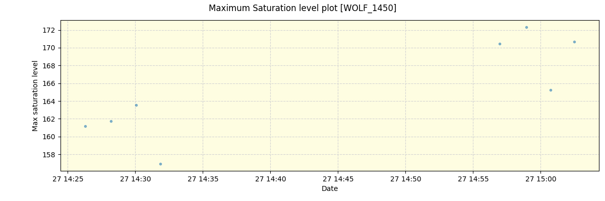 ../../../_images/debug_extsmax_plot_WOLF_1450_spirou_offline_udem.png