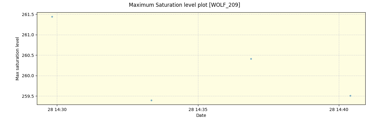 ../../../_images/debug_extsmax_plot_WOLF_209_spirou_offline_udem.png