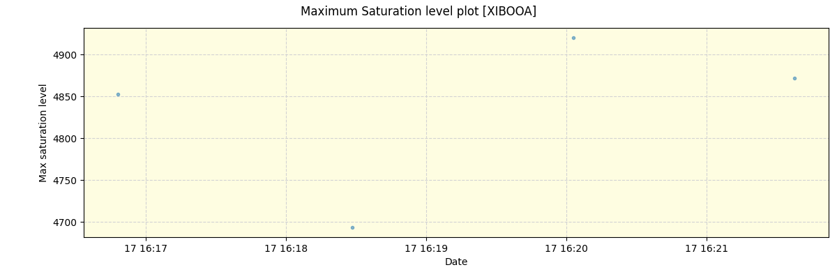 ../../../_images/debug_extsmax_plot_XIBOOA_spirou_offline_udem.png