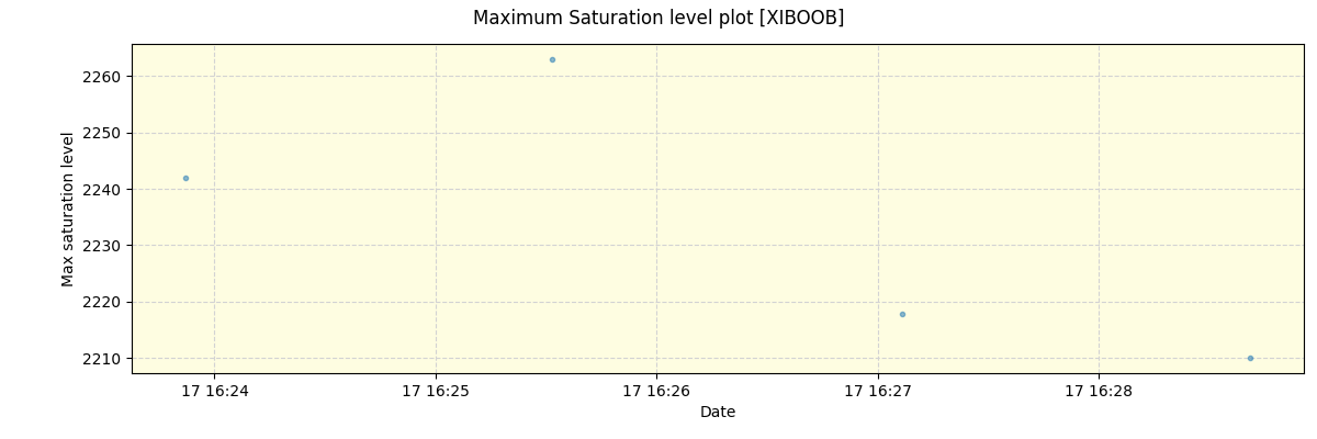 ../../../_images/debug_extsmax_plot_XIBOOB_spirou_offline_udem.png