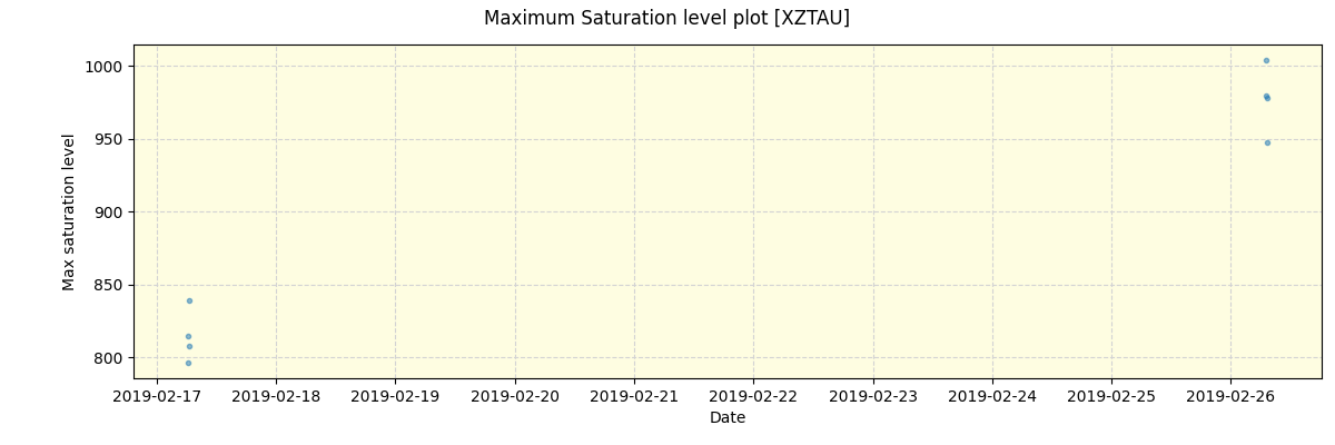 ../../../_images/debug_extsmax_plot_XZTAU_spirou_offline_udem.png