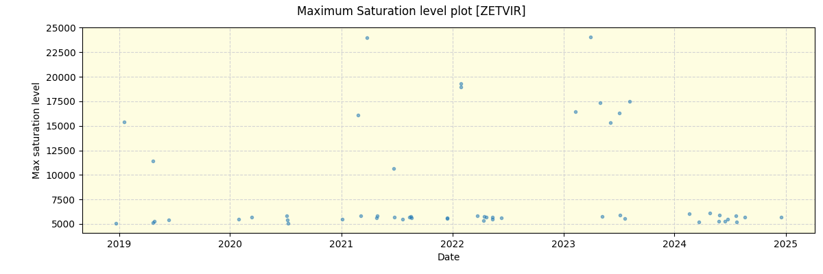 ../../../_images/debug_extsmax_plot_ZETVIR_spirou_offline_udem.png