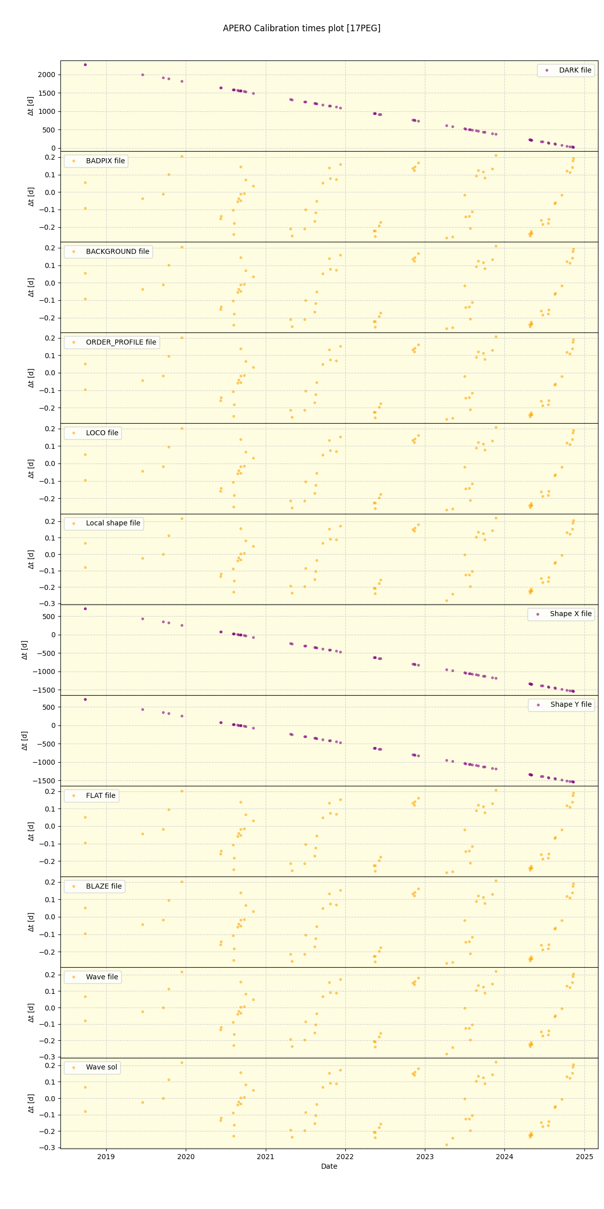 ../../../_images/debug_mjd_cdt_plot_17PEG_spirou_offline_udem.png