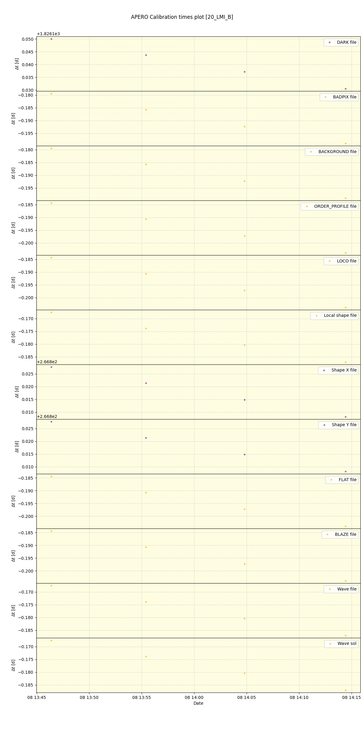 ../../../_images/debug_mjd_cdt_plot_20_LMI_B_spirou_offline_udem.png