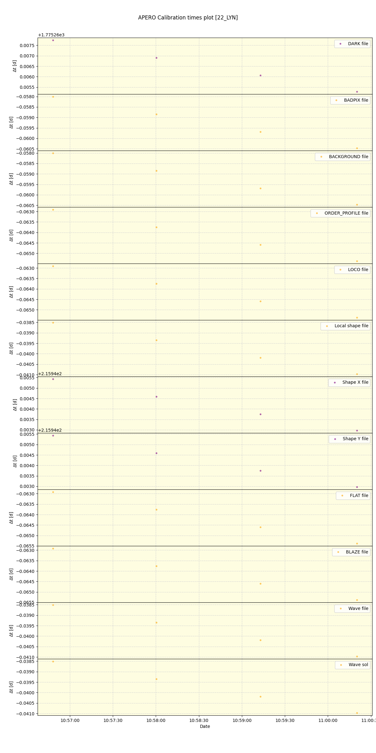 ../../../_images/debug_mjd_cdt_plot_22_LYN_spirou_offline_udem.png