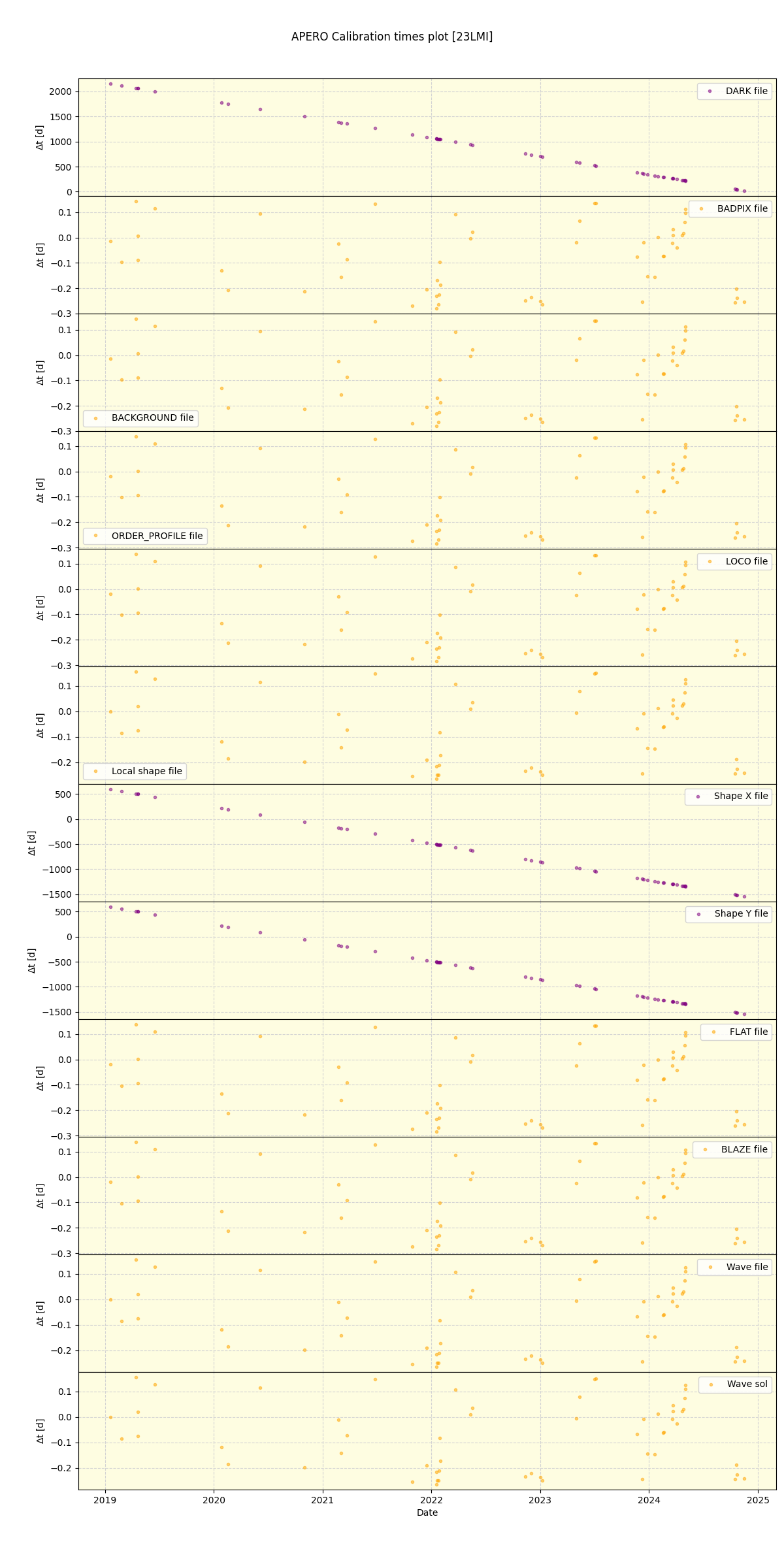 ../../../_images/debug_mjd_cdt_plot_23LMI_spirou_offline_udem.png