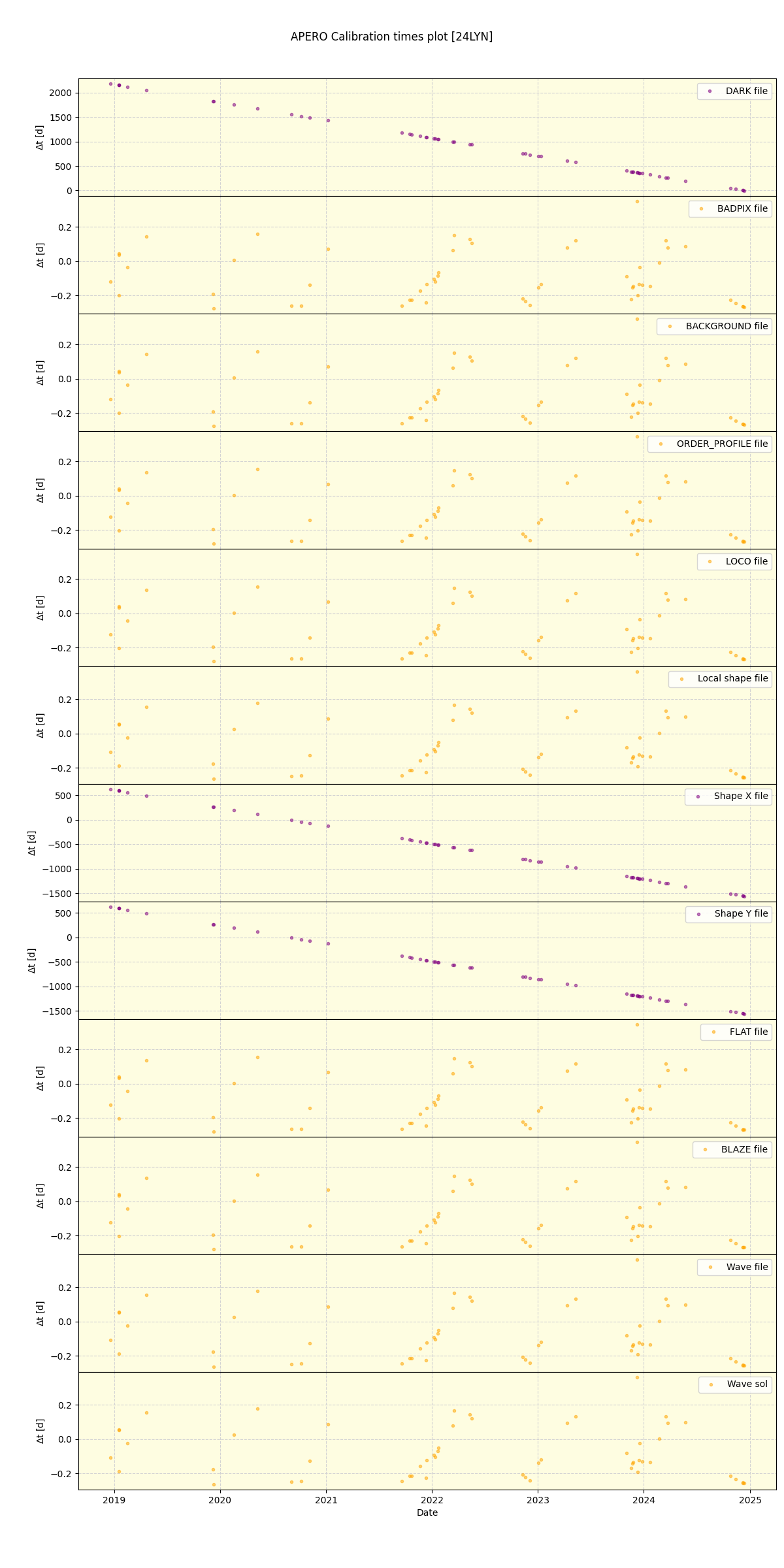 ../../../_images/debug_mjd_cdt_plot_24LYN_spirou_offline_udem.png