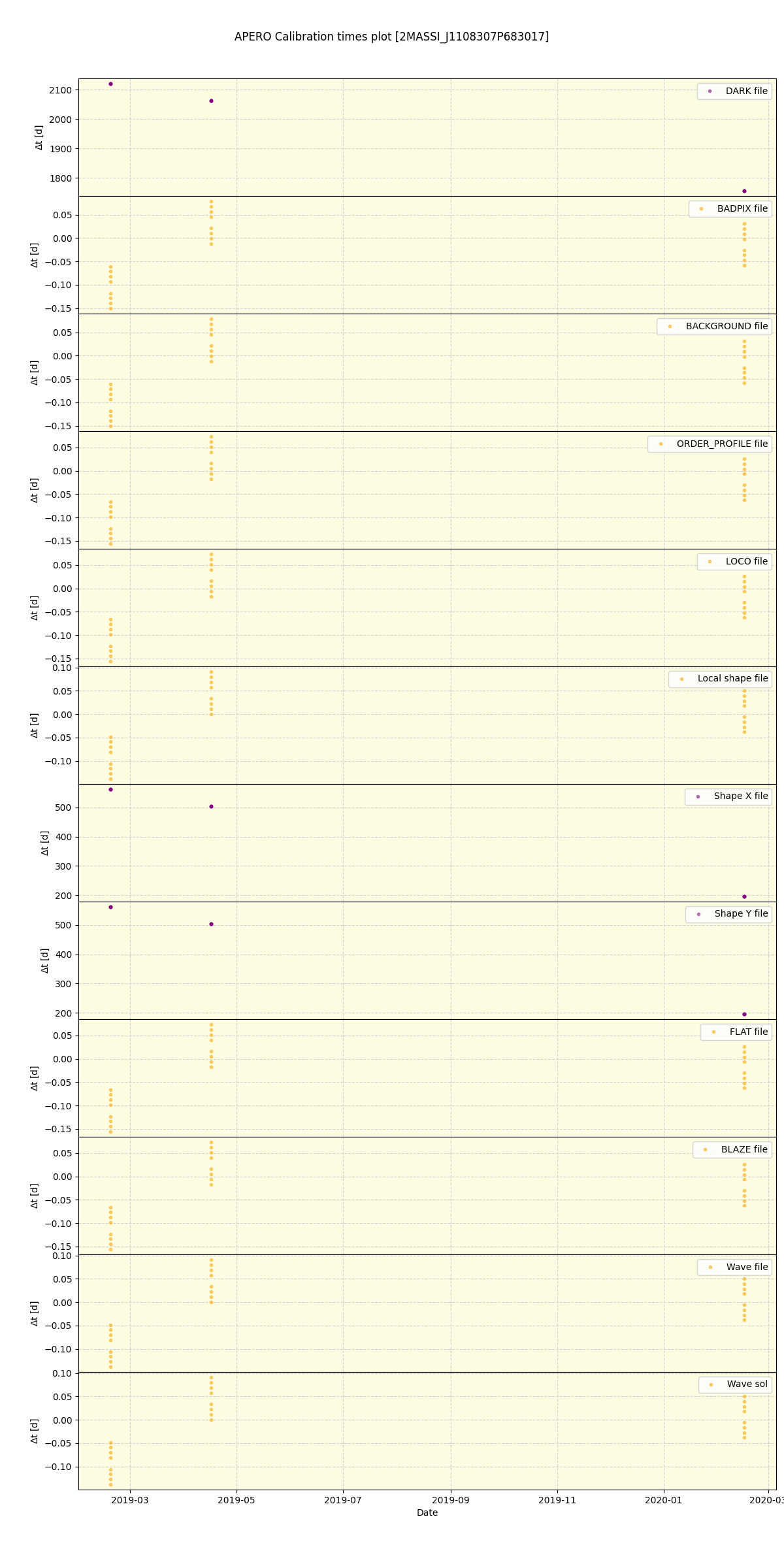 ../../../_images/debug_mjd_cdt_plot_2MASSI_J1108307P683017_spirou_offline_udem.png