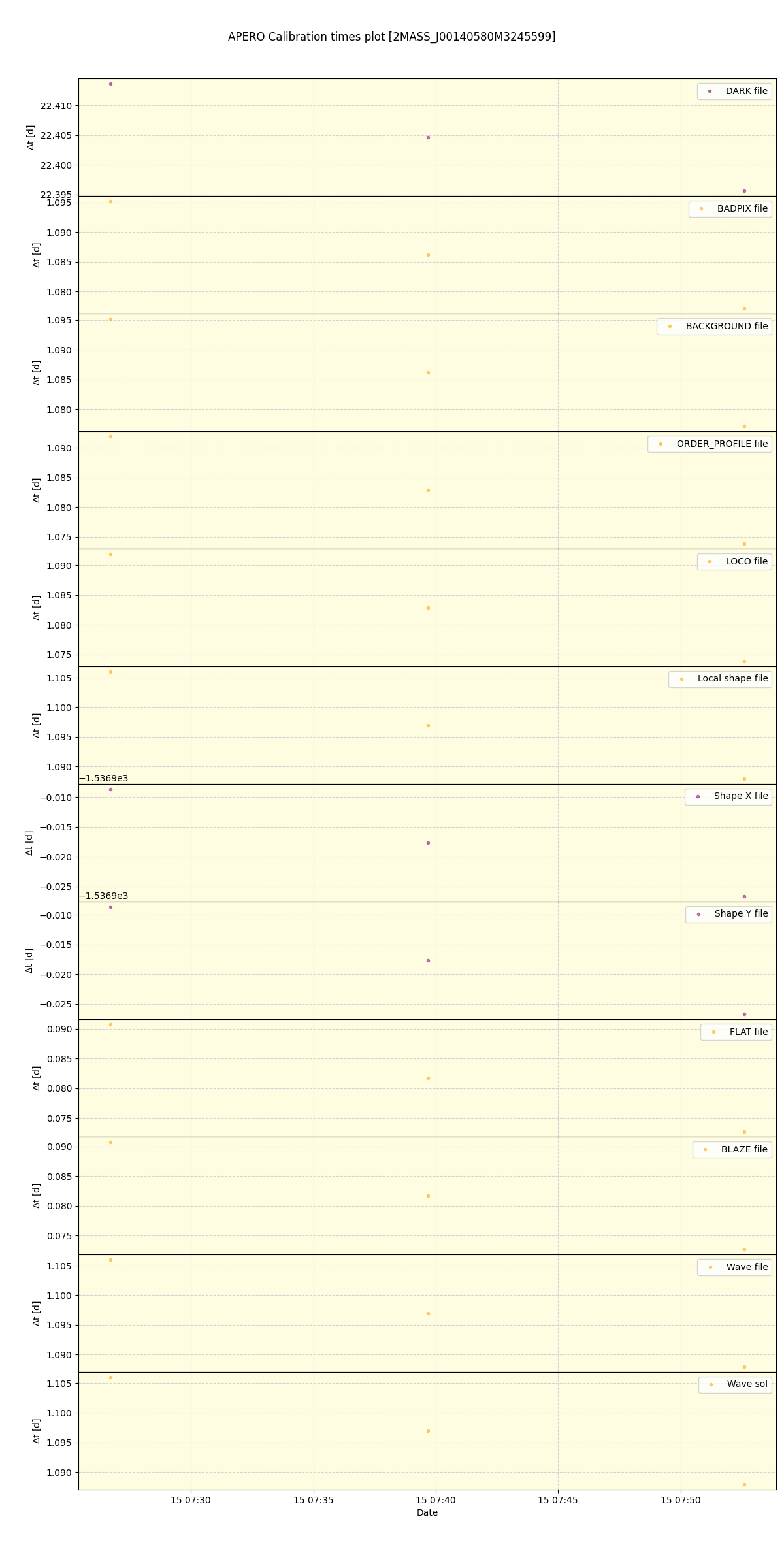 ../../../_images/debug_mjd_cdt_plot_2MASS_J00140580M3245599_spirou_offline_udem.png