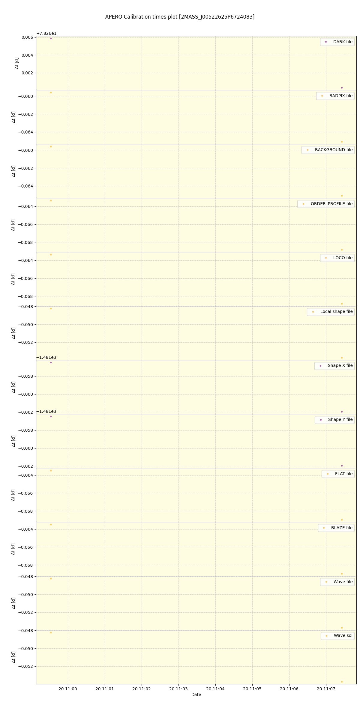 ../../../_images/debug_mjd_cdt_plot_2MASS_J00522625P6724083_spirou_offline_udem.png