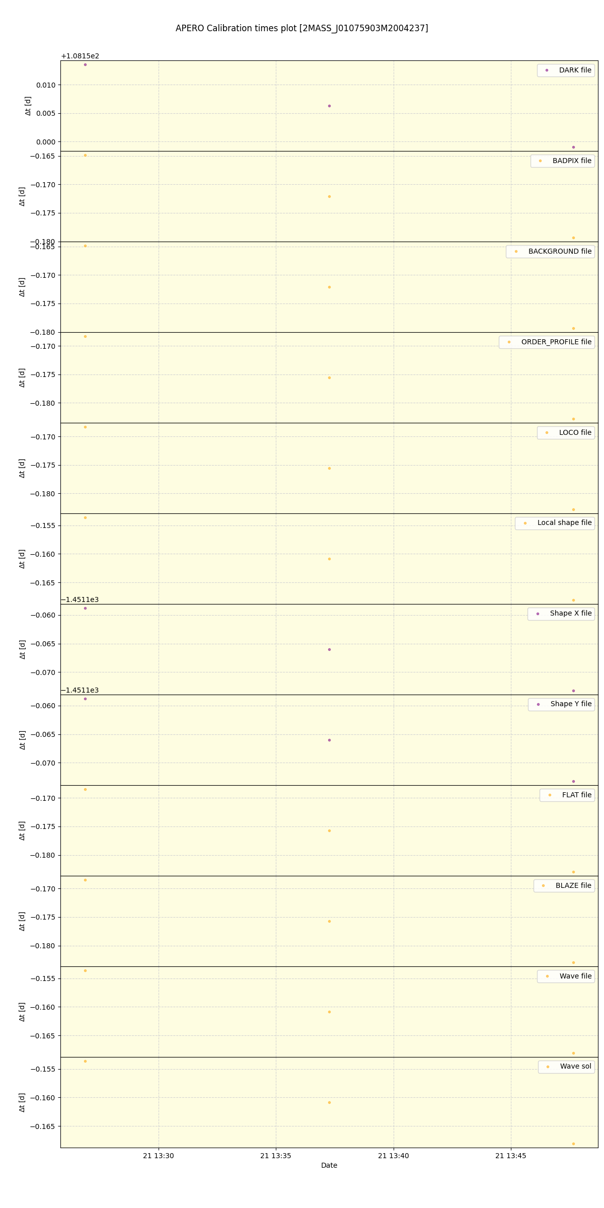 ../../../_images/debug_mjd_cdt_plot_2MASS_J01075903M2004237_spirou_offline_udem.png
