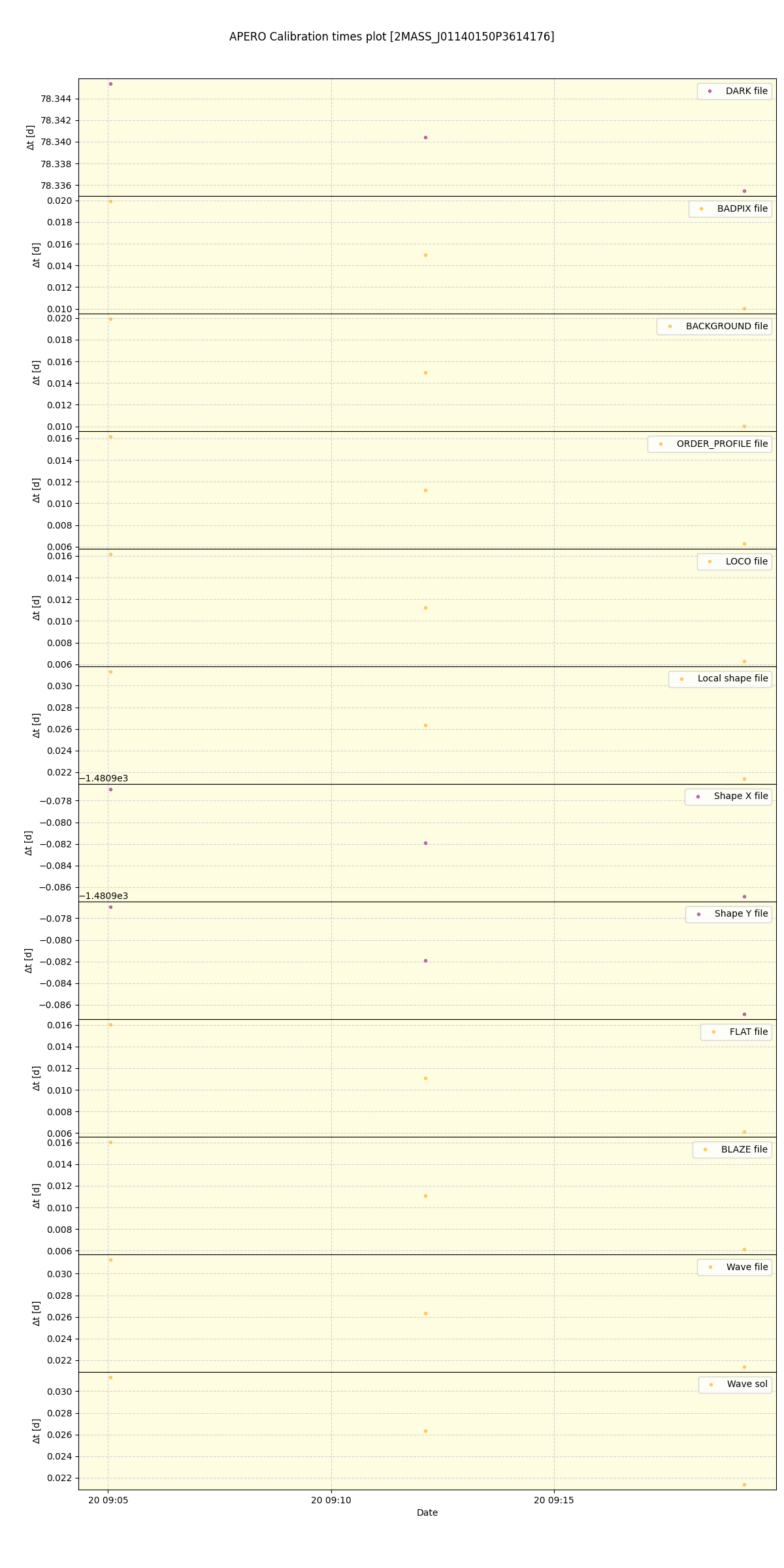 ../../../_images/debug_mjd_cdt_plot_2MASS_J01140150P3614176_spirou_offline_udem.png