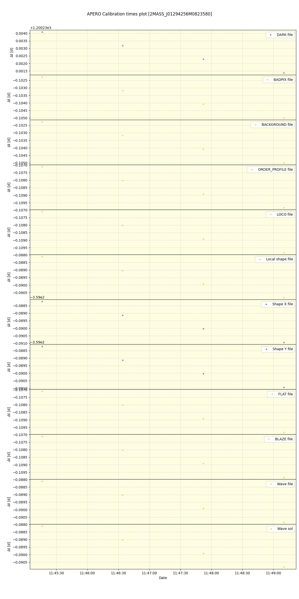 ../../../_images/debug_mjd_cdt_plot_2MASS_J01294256M0823580_spirou_offline_udem.png