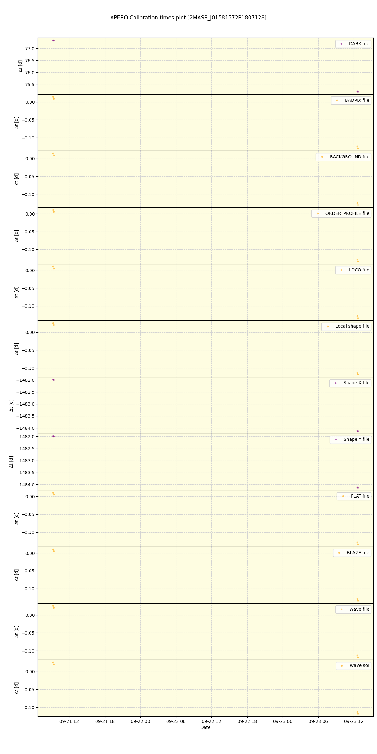 ../../../_images/debug_mjd_cdt_plot_2MASS_J01581572P1807128_spirou_offline_udem.png