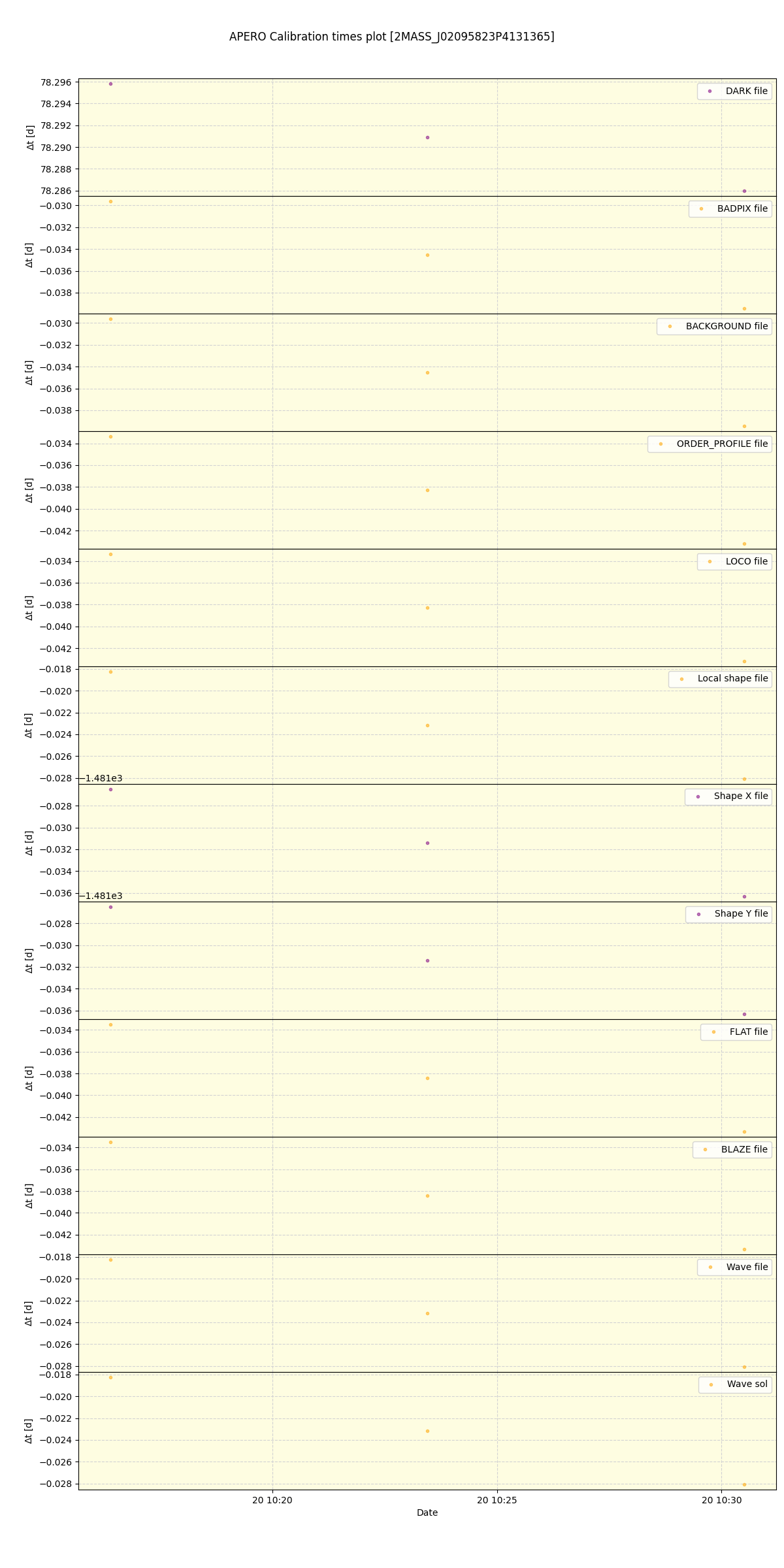 ../../../_images/debug_mjd_cdt_plot_2MASS_J02095823P4131365_spirou_offline_udem.png