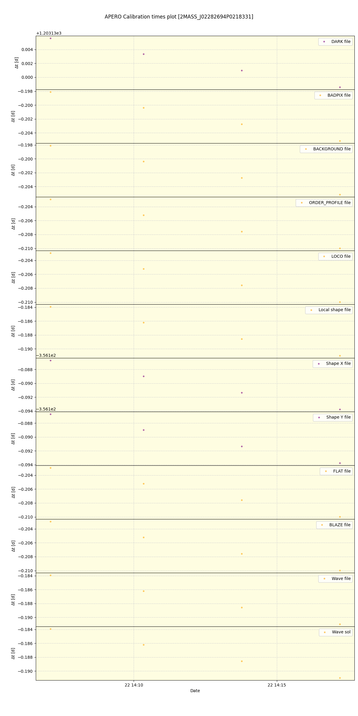 ../../../_images/debug_mjd_cdt_plot_2MASS_J02282694P0218331_spirou_offline_udem.png