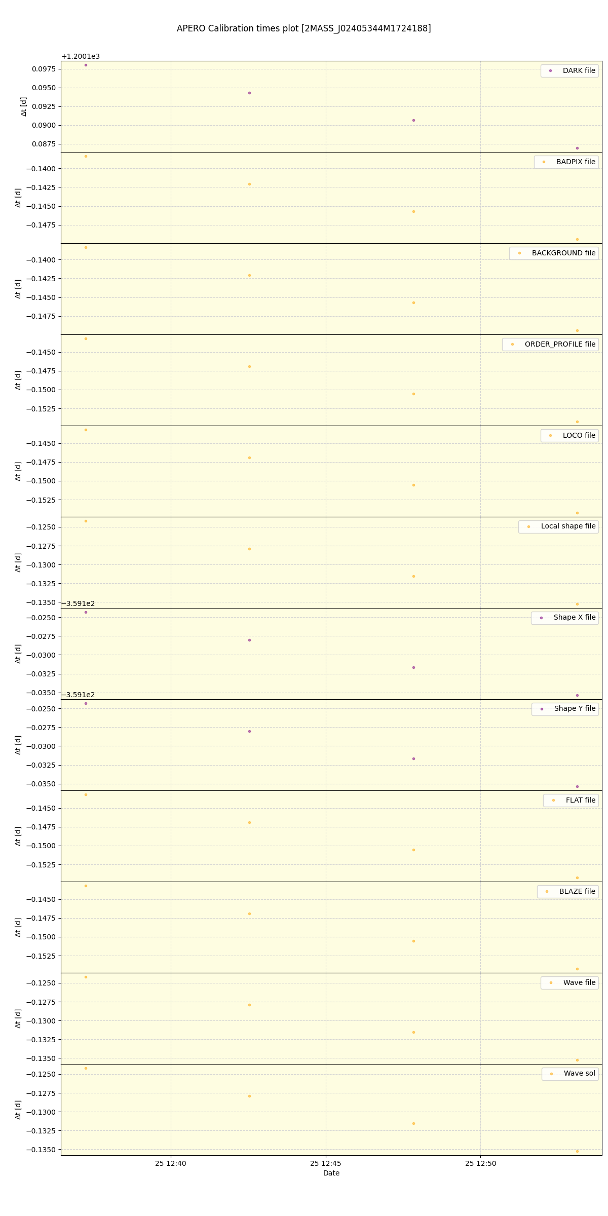 ../../../_images/debug_mjd_cdt_plot_2MASS_J02405344M1724188_spirou_offline_udem.png